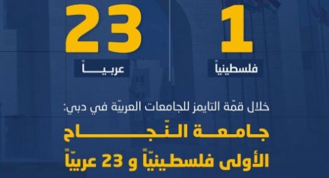 جامعة النجاح الوطنية الأولى فلسطينياً و23 عربياً