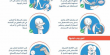 توصيات "الصحة العالمية" للوقاية من "كورونا"