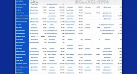 إسرائيل تدفع لمؤثرين أمريكيين دون تسجيلهم كعملاء أجانب