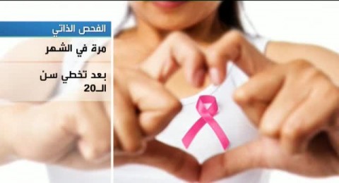 1.38 مليون اصابة بمرض سرطان الثدي سنوياً 1.38 مليون اصابة بمرض سرطان الثدي سنوياً